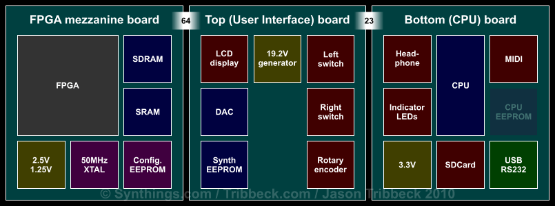 Board diagram
